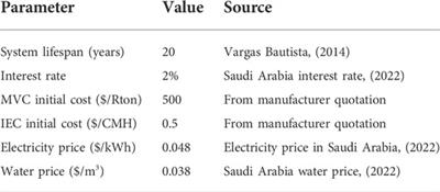 Long-term performance of a hybrid indirect evaporative cooling-mechanical vapor compression cycle: A case study in Saudi Arabia